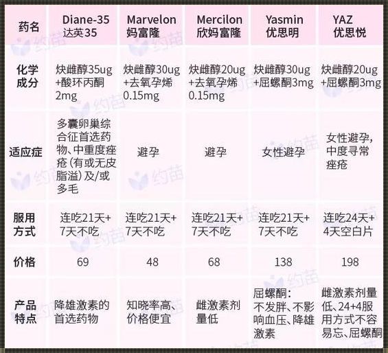 优思明备孕前多久停药：为了孩子的健康，您需要了解这些