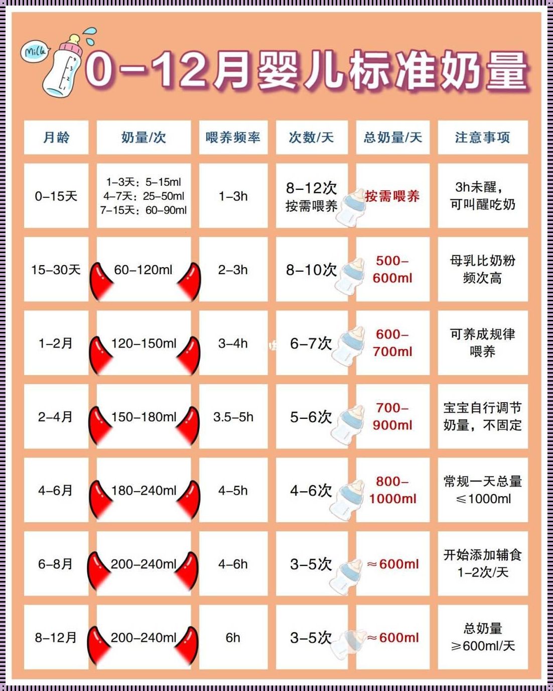 婴儿3月到4月一斤不涨：平衡与成长