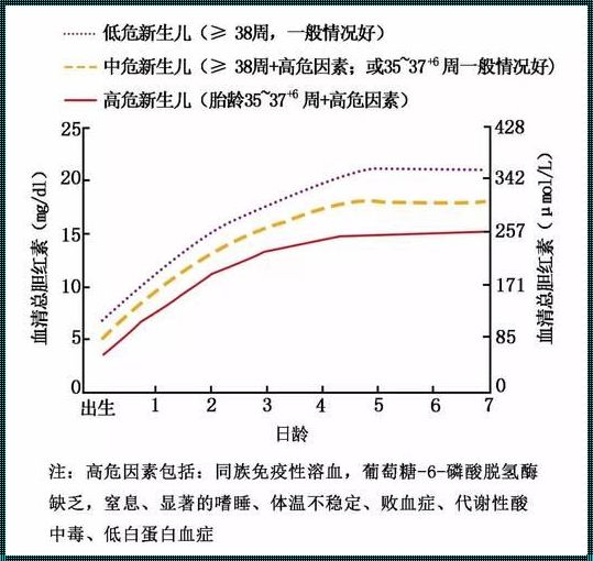 新生儿黄疸值多少正常范围