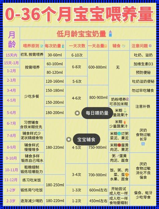 新生儿奶量需求表公式：为爱哺乳的艺术