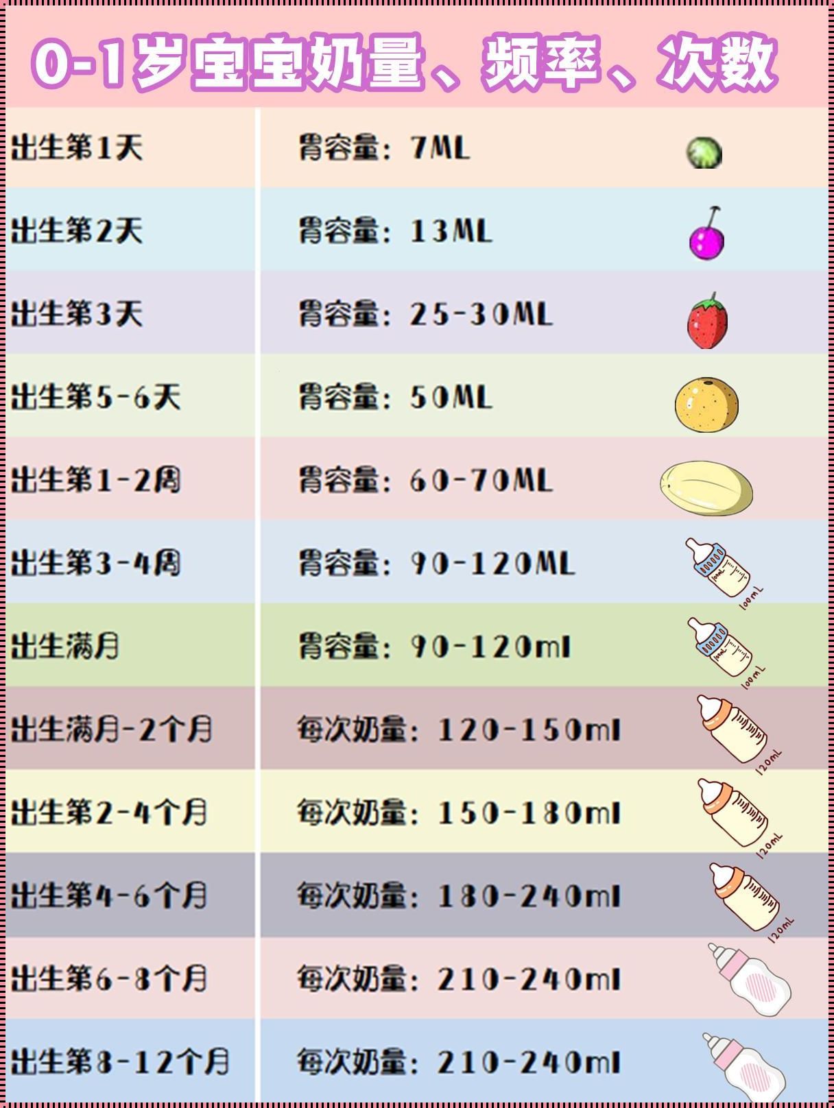 5个月婴儿奶粉量正常标准表：育儿路上的重要参考