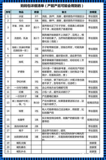 怀孕多少周准备待产包：一份精心策划的指南