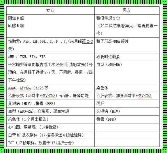 试管前期检查项目明细：为宝宝的健康保驾护航