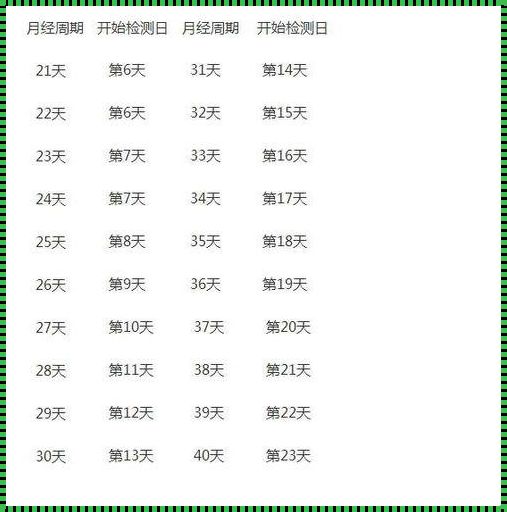 月经后第几天排卵正常：揭秘女性生理周期的奥秘