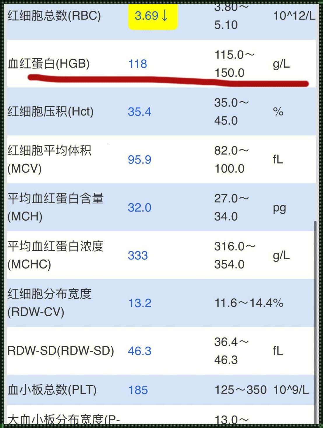 孕32周贫血对胎儿影响大吗？揭秘