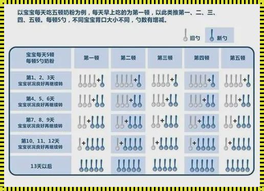 如何转奶粉的正确方法：宝宝口粮之选的秘诀