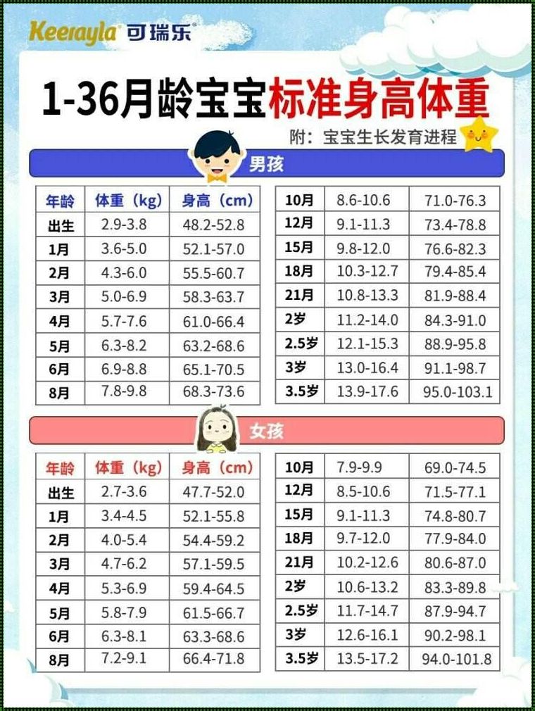 3岁宝宝可以长多高