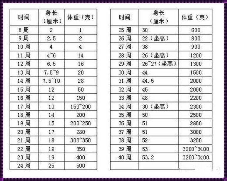 34周6斤一般到生得多少斤：揭秘