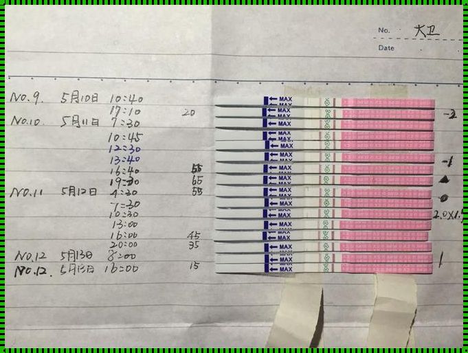 排卵试纸多少天可以测出强阳：揭秘女性排卵期的神秘面纱