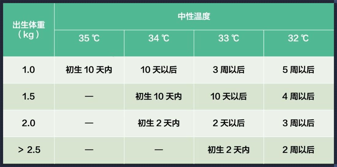 婴儿正常温度是多少范围