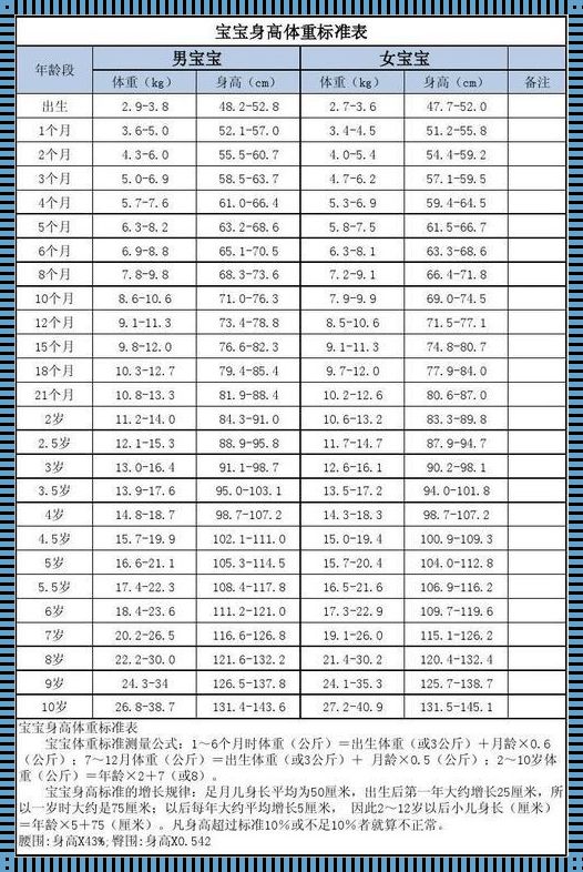 8个月宝宝体重身高标准