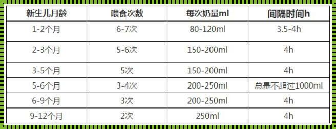 满月宝宝吃奶时间：新手父母的甜蜜挑战