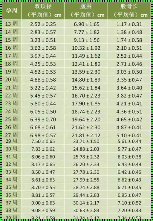 7个月胎儿股骨长大概多少：揭秘