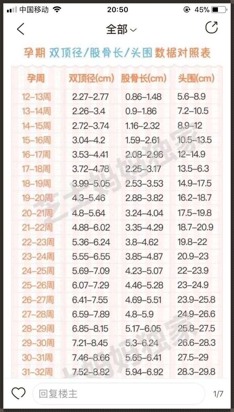 35周双顶径80是畸形吗