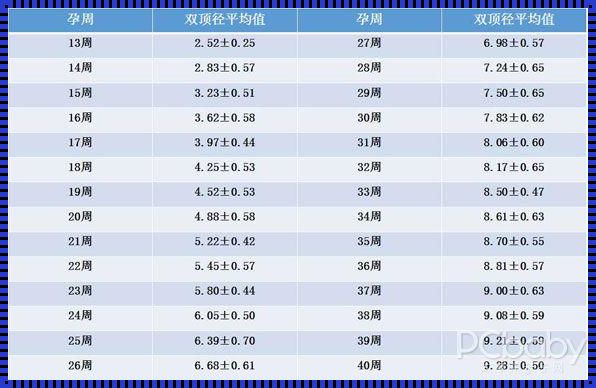 胎儿双顶径正常值对照表：深度解析与实用建议