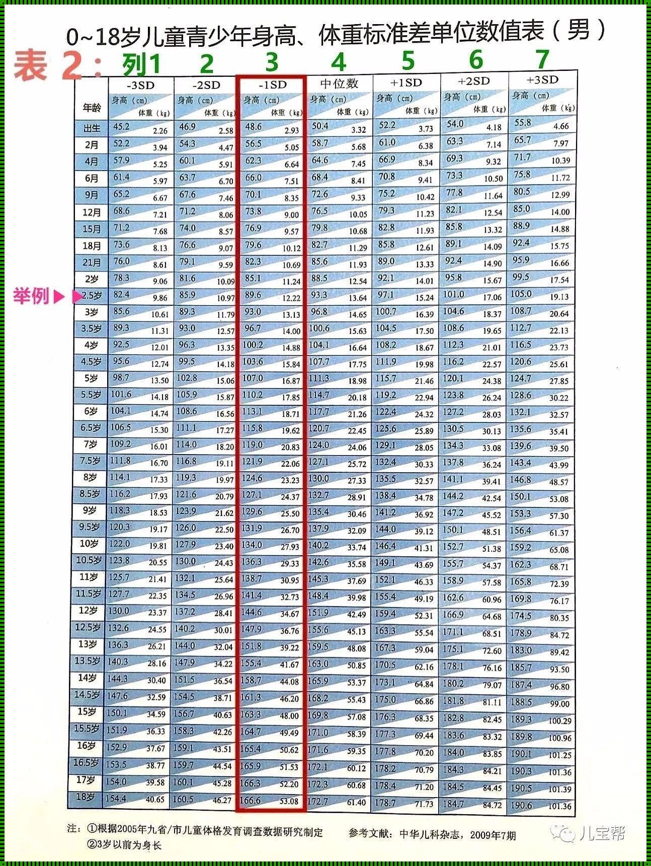 儿童8岁身高体重标准：神秘的面纱