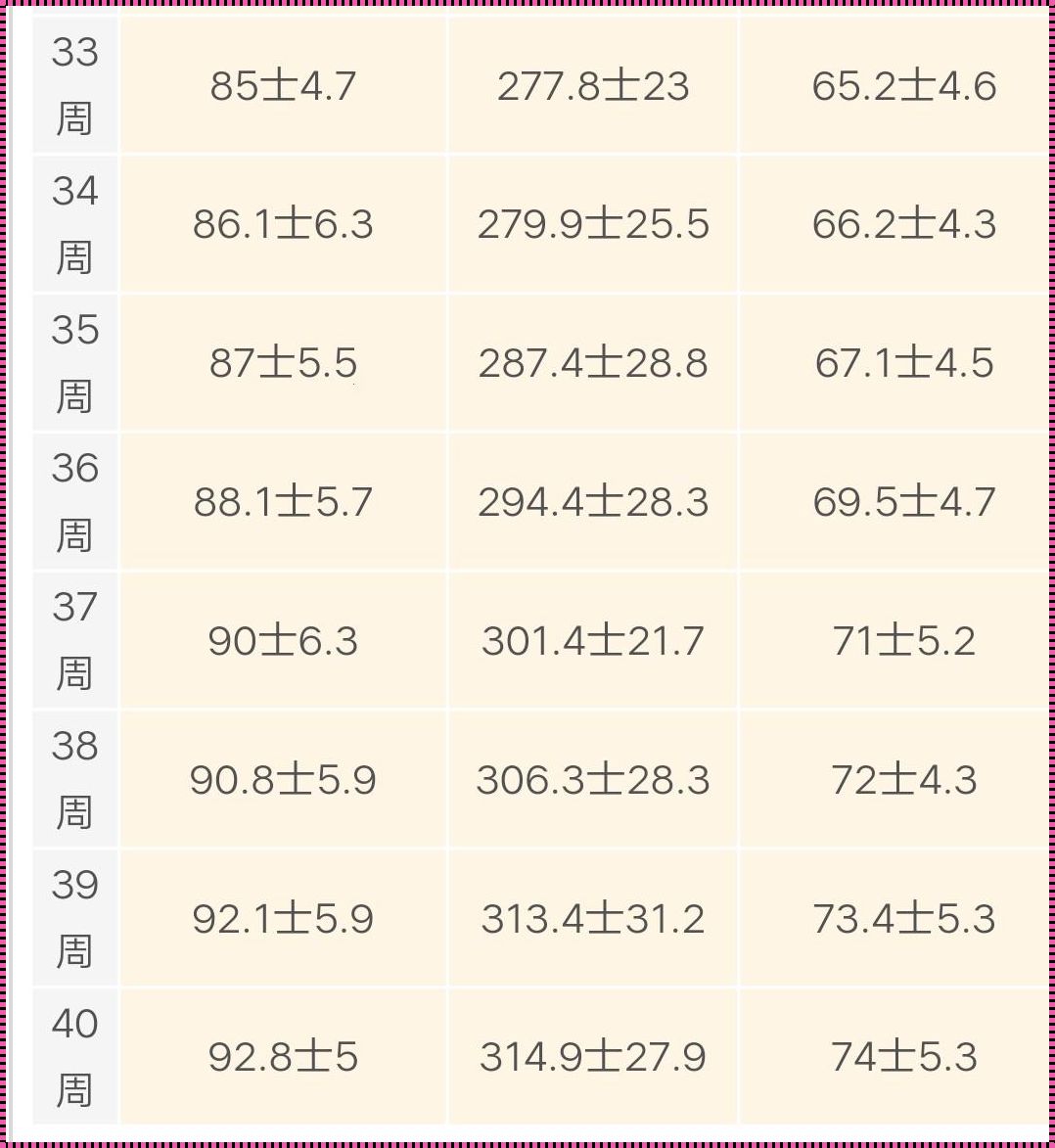 38周双顶径头围腹围对照表：揭秘孕期生长与发展