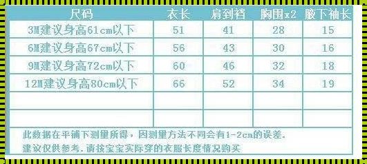 5到6个月宝宝穿多大码子