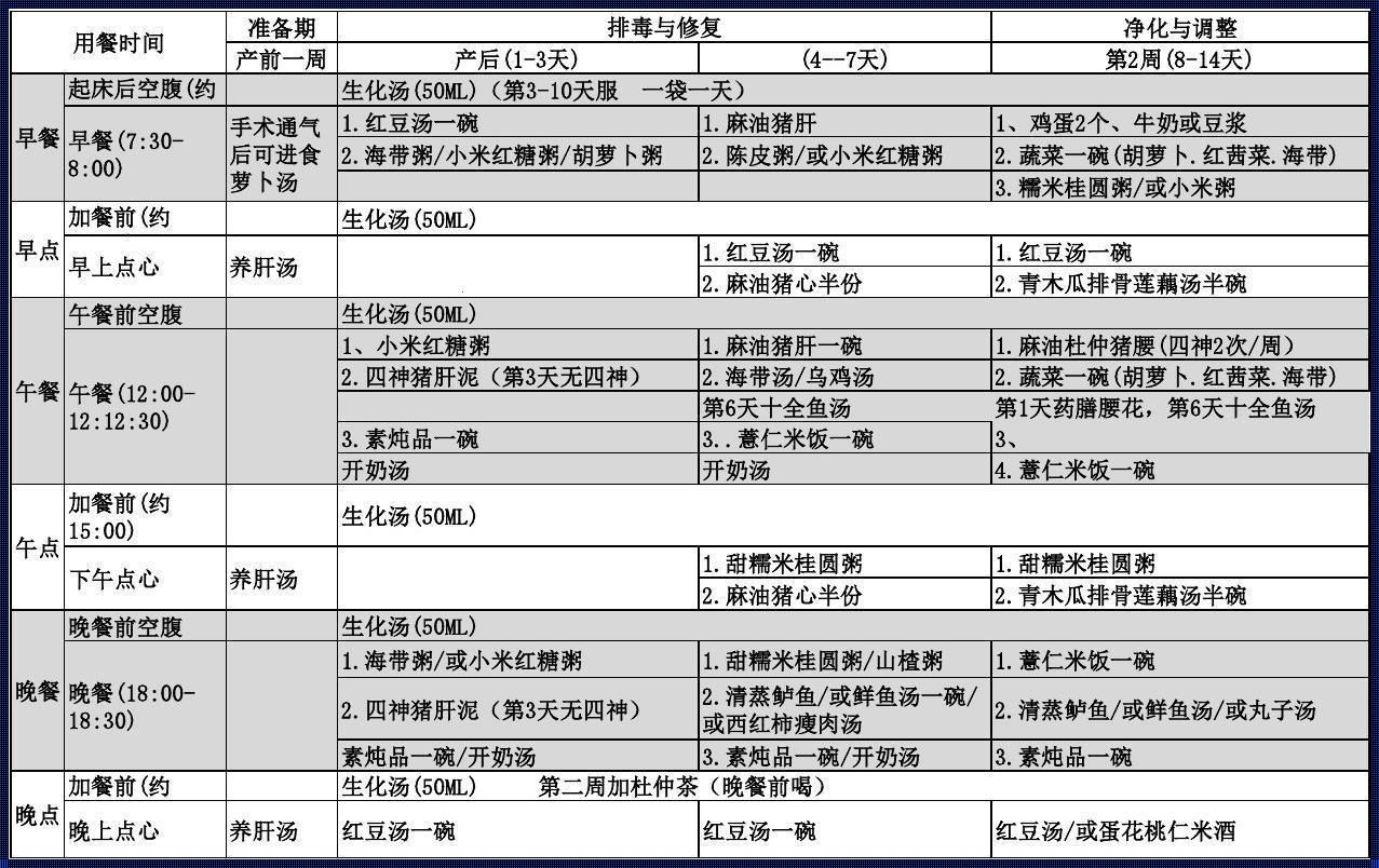 刨妇产第一周要吃什么：关注营养，助力恢复