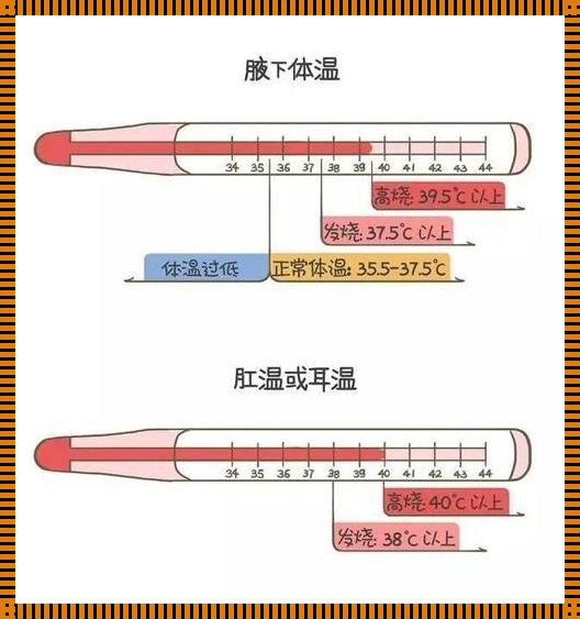 婴儿正常体温应该是多少范围之内