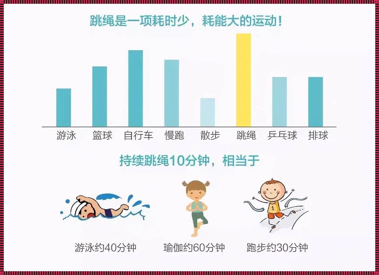 每天跳绳2000个输卵管：健康生活的攻略