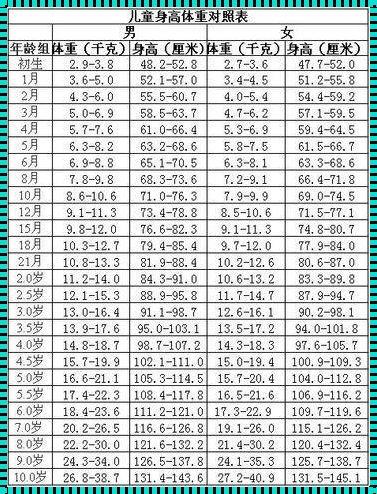 二月宝贝的生长密码：身高体重标准与评测