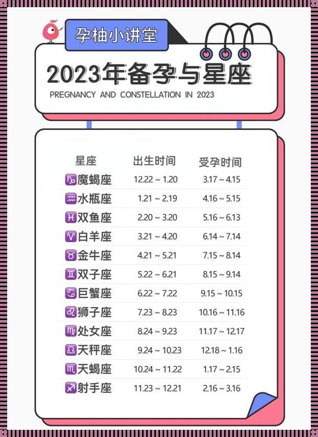 2023年备孕最佳月份：寻找孕育生命的黄金时段