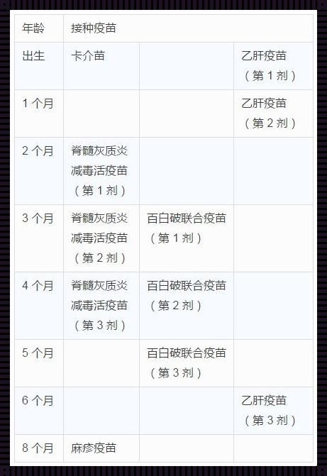 小儿麻痹症疫苗几岁打：保护下一代的健康