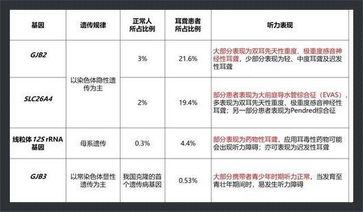 探索蚕豆病半合子基因突变的奥秘