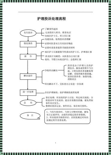 13周引产的流程图：理解与关怀