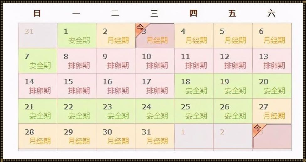 月经周期表查询：了解自己的身体，关心自己的健康