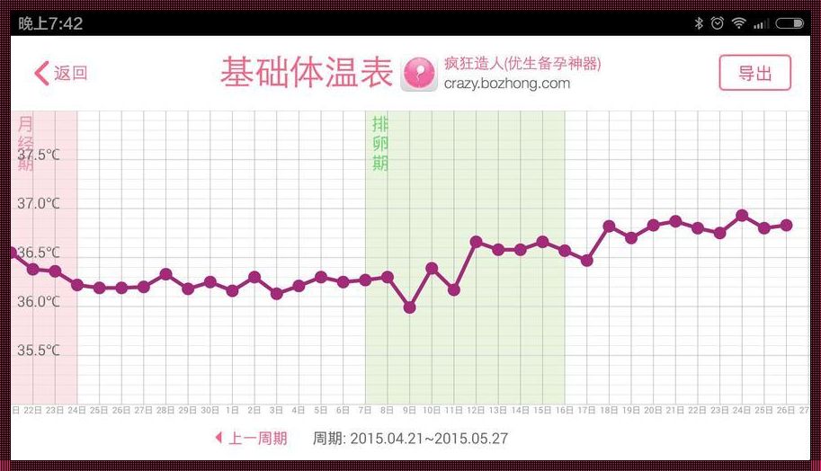 排卵后着床成功体温图：体温的变化与怀孕的奥秘