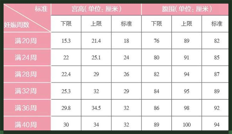 怀孕宫高腹围对照表：惊现孕育新生命的神奇对比