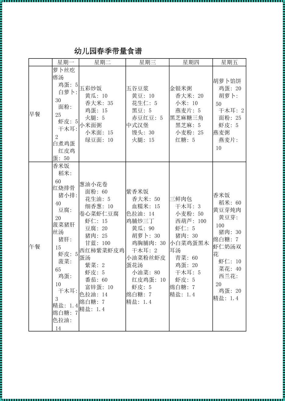 3～6岁幼儿园带量食谱：为孩子们的健康成长保驾护航