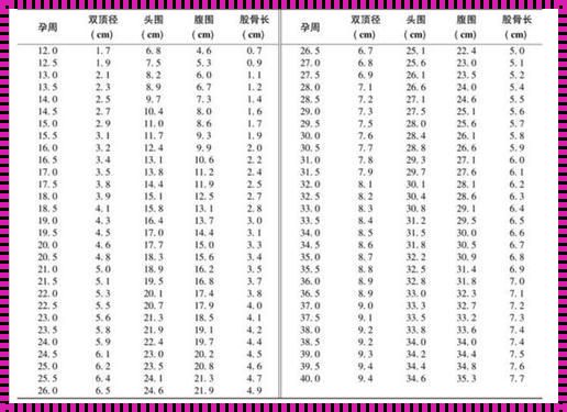 怀孕33周股骨长57mm是否正常？一位母亲的疑惑