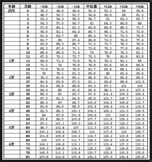 三个月宝宝发育标准表：历史与现实的健康里程碑