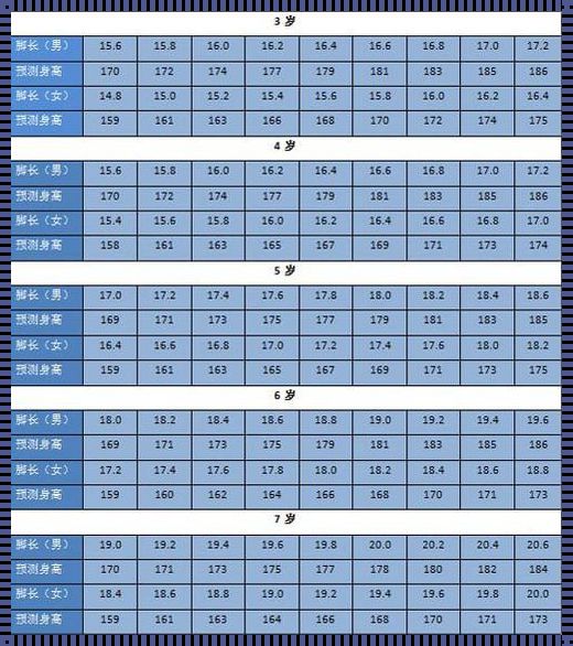 儿童脚长对照表0-15岁：成长监测与健康防范