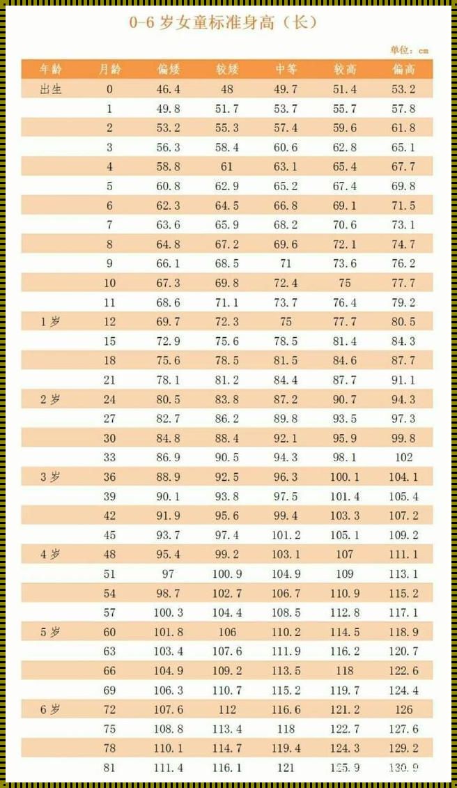 一周岁宝宝发育标准：揭秘成长背后的神秘面纱