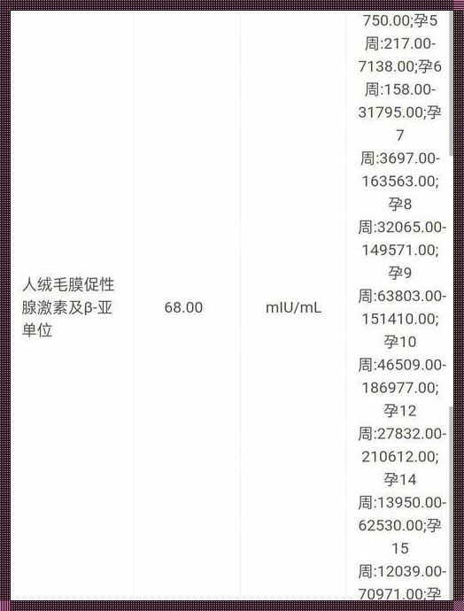 hcg0.5一定没怀孕吗