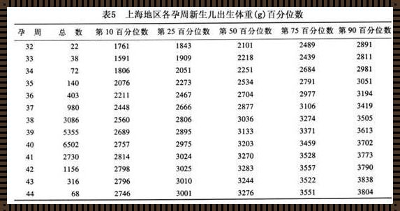 胎儿生长受限百分对照表：关注与呵护