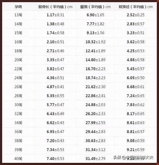 孕35周胎儿5斤，到生估计多重