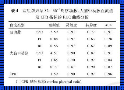 脐动脉一粗一细对胎儿有什么影响