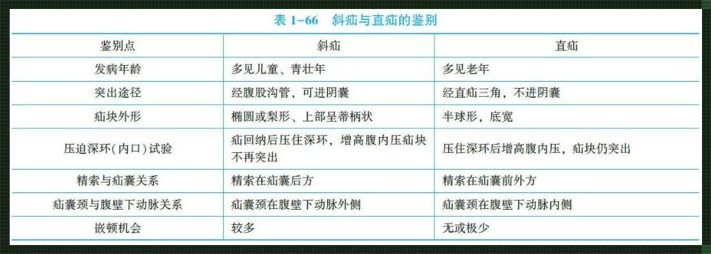 疝囊能自己消失吗？——探秘身体神秘自愈力