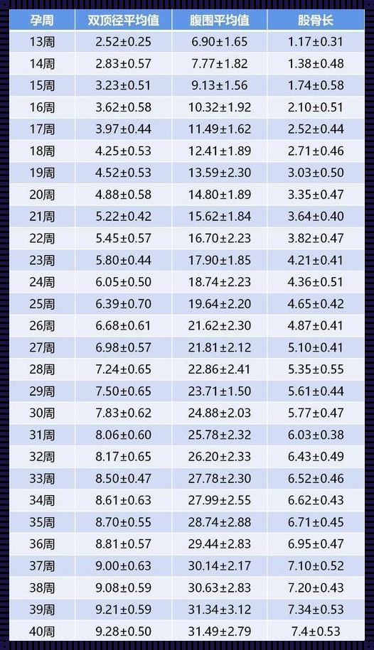 胎儿长度计算公式：深入了解与探讨