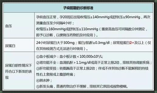 子痫前期的高危因素不包括：深入解析与探讨