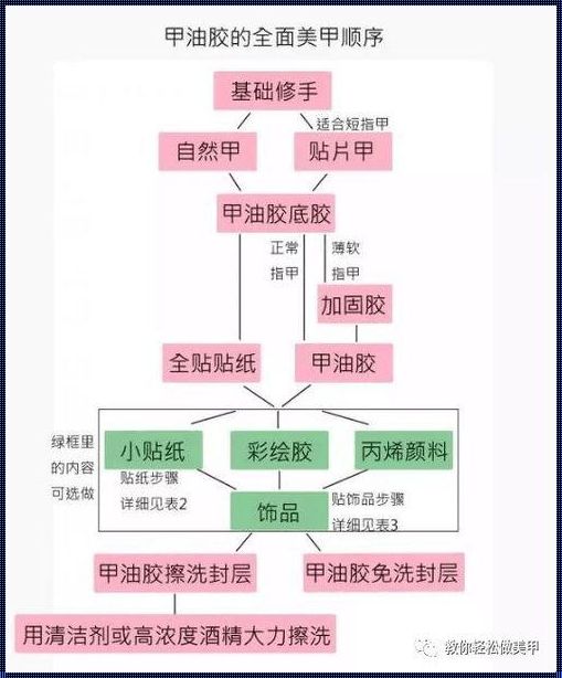 做美甲顺序口诀：让美丽从指尖绽放