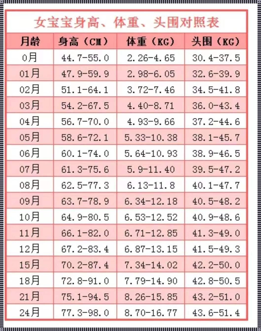 3个月宝宝评估标准：揭秘婴儿成长的奥秘