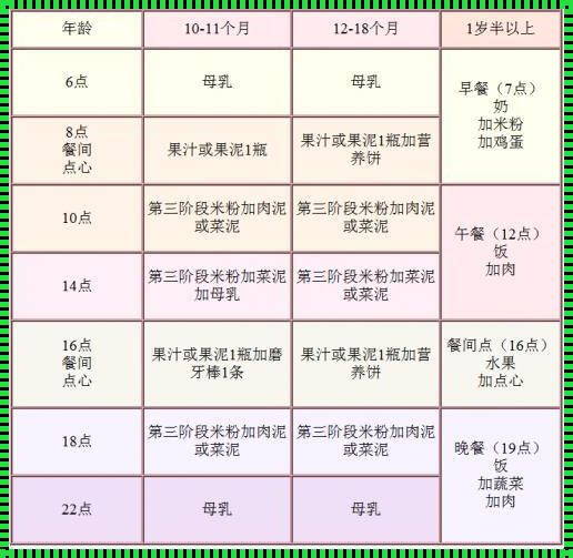 新生儿喂奶时间表：揭秘宝宝成长的秘密