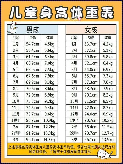 揭开神秘面纱：9个月女宝宝的身高体重标准