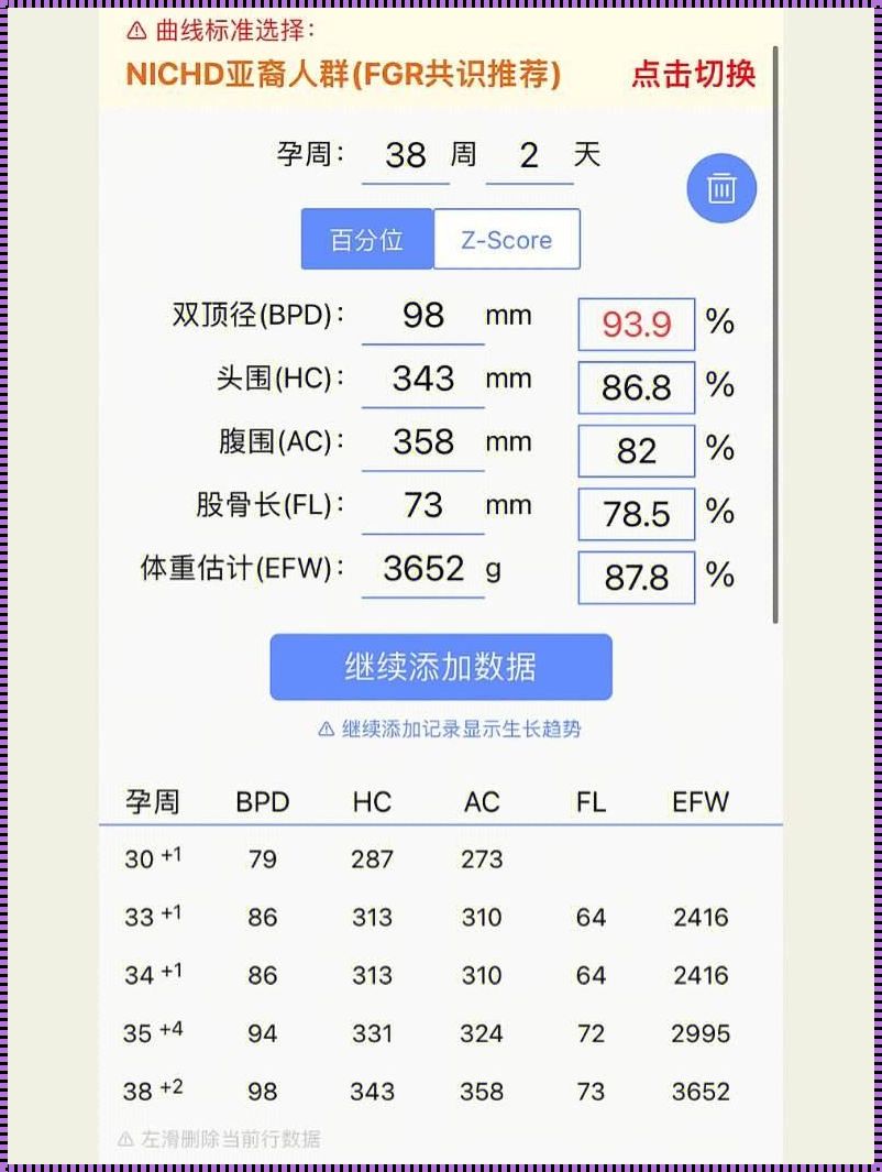 胎儿38周体重多少正常